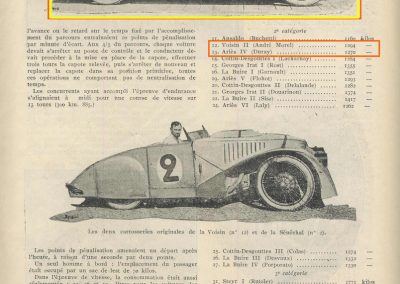 1924 03 08 le 3ème GP ACF Tourisme, Morel sur Voisin 4ème, Duray Ariès 6ème. GP Vitesse 1er Campari ALFA, 2, 3 et 6ème, Divo, Benoist et Thomas sur Delage. 7et 8ème Chassagne et Frederich sur Bugatti. 2