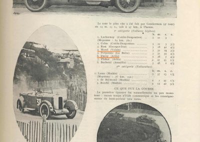 1924 03 08 le 3ème GP ACF Tourisme, Morel sur Voisin 4ème, Duray Ariès 6ème. GP Vitesse 1er Campari ALFA, 2, 3 et 6ème, Divo, Benoist et Thomas sur Delage. 7et 8ème Chassagne et Frederich sur Bugatti. 3