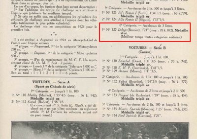 1924 30 03 Côte d'Argenteuil, 1er Amilcar 1100 Marius Mestivier 1'36, Benoist Delage 8000cc 1'23. 2