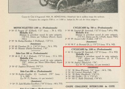 1924 30 03 Côte d'Argenteuil, 1er Amilcar 1100 Marius Mestivier 1'36, Benoist Delage 8000cc 1'23. 2