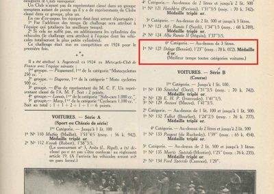1924 30 03 Côte d'Argenteuil, 1er Amilcar 1100 Marius Mestivier 1'36, Benoist Delage 8000cc 1'23. 3