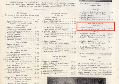 1925 18 10 Côte de Gaillon Sainte Barbe (21ème), 9% de pente, Morel Amilcar CO, le km D.A. en 34' 3-5''à 104,046 km-h. 1