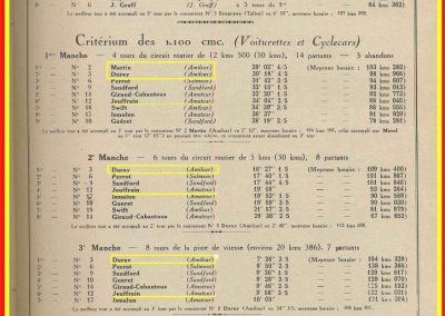 1926 17 10 Critérium des 1100, 1er Duray, Martin, ab Morel. Jeuffrain 3ème. GP du XXème Salon, 1er, Divo, Segrave 2ème et Moriceau 3ème tous sur nouvelles 1500 Talbot. 4_