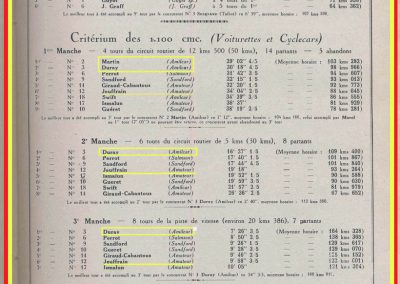 1926 17 10 XXe Salon, le Critérium des 3 C.O. 1100, 1er Duray, ab Martin et Morel (radiateur percé). Jeuffrain 4e. Le GP, 1er Divo, 2e Segrave, Moriceau 3e sur les 3 Talbot 1500cc. 6
