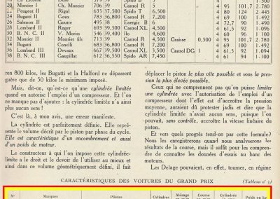 1927 02 07 GP de l'ACF à Montlhéry. 1er Benoist, 2 Bourlier, 3 Morel Delage, 4 Williams-Moriceau Talbot. 6