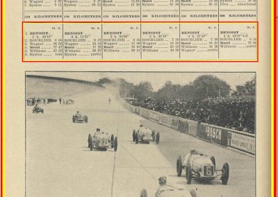 1927 03 07 GP de l'ACF à Montlhéry. 1er Benoist, 2 Bourlier, 3 Morel Delage, 4 Williams-Moriceau Talbot. 2