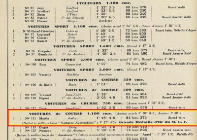 1927 10 03 Argenteuil, 1800 m. Amilcar 6 cyl. Martin, Record général, 1'16'' 4-5, à 85.375 km-h. 3