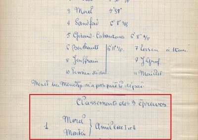 1927 17 04 Course Formule libre, (Epreuve d'Encadrement T.T.F). Amilcar 1er M.C.O. GH n°14, Martin et Morel ex-aequo. 4