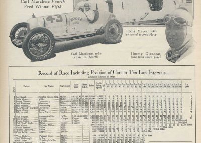 1929 30 05 500 miles d'Indianapolis USA. ab Moriceau sur l'Amilcar, Chiron sur Delage est 7ème sur 11 arrivants et 35 partants 2