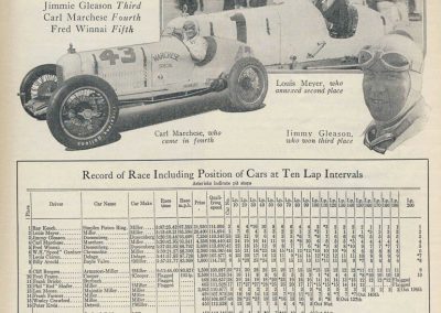 1929 30 05 500 miles d'Indianapolis USA. ab. Moriceau sur l'Amilcar, MCO 1500, Chiron sur Delage est 7ème sur 11 arrivants et 35 partants. 1_