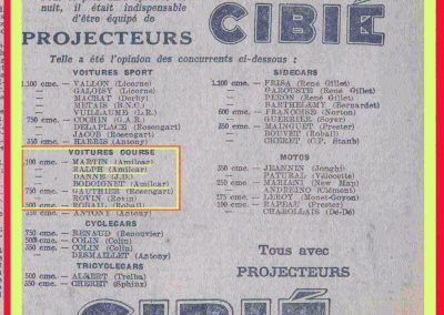1932 14-15 05 Bol d'Or, Amilcar 1er Cat. Course Amilcar C.A. Martin MCO GH, 2ème Bodoignet, 5ème Raph, 2ème des 500 M-Robail. 1