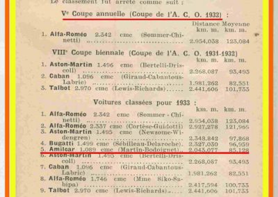 1932 18-19 06 G.P. d'Endursance de 24 heures au Mans, C.A. Martin Amilcar 6 cyl.-4, n°29, 1er de Cat. et 8ème au général, devant Cabantous-Salmson 9ème et dernier sur 33 engagés. 4