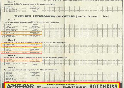 1934 27 05 Circuit d'Orléans. Amilcar 1500 MCO C. A. Martin, 1100cc Mestivier, Blot, Scaron, Elliével. 2
