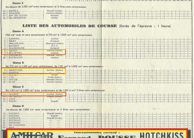 1934 27 05 Circuit d'Orléans. Amilcar C.A. Martin-Pousse, Mestivier, Boursin, Pouponneau, Elievel C6-4, Scaron C.6. 3