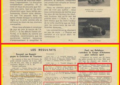 1936 20 09 Revue Auto-Sport, Coupe de Vitesse, 1er Amilcar C6 de Burnay, 2 Grignard, 3 C.A. Martin MCO, 4 Venot (Pintade) à 1 tour 5ème Mestivier MCO, 6 Malivor BNC et 7 Vimont. 3