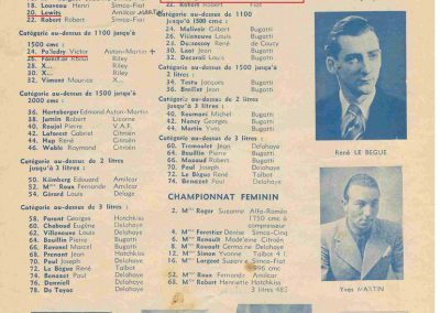 1937 02 05 Journée Internationale des Indépendants. Coupe de Vitesse, Amilcar, Grignard, de Burnay, Mestivier, Biolay. 5