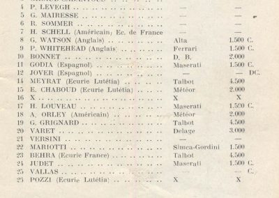 1949 09 10 GP du Salon de Paris à Monthléry Hommage à Williams, Pollédry, Grignard, Pozzi, Wagner, Sommer, Colibet Chef de piste... 5
